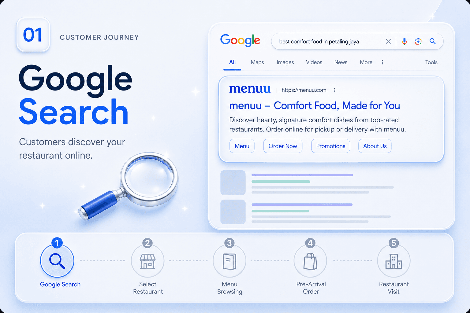 Google Search journey image