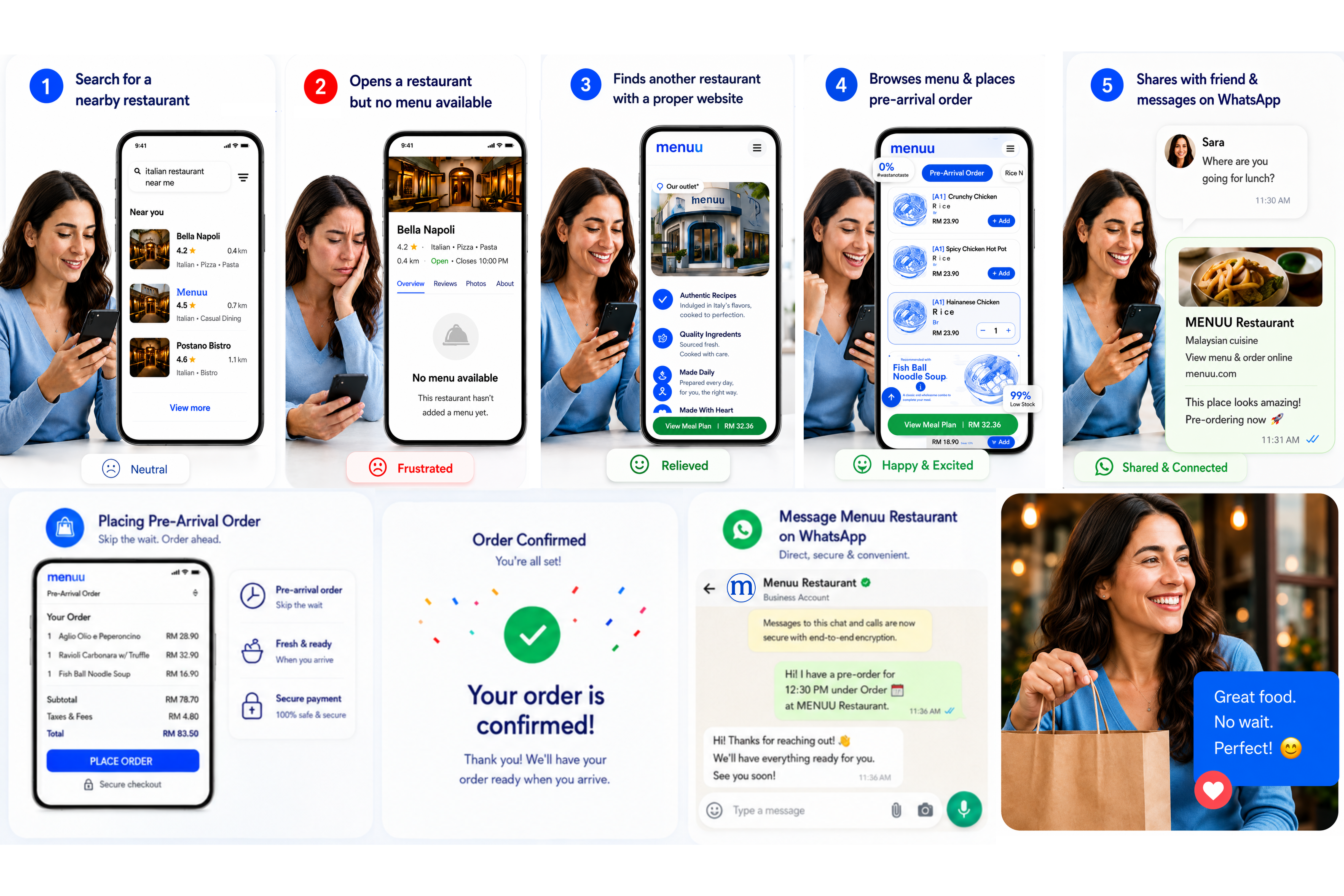 How customers search on Google and choose the restaurant with a menu